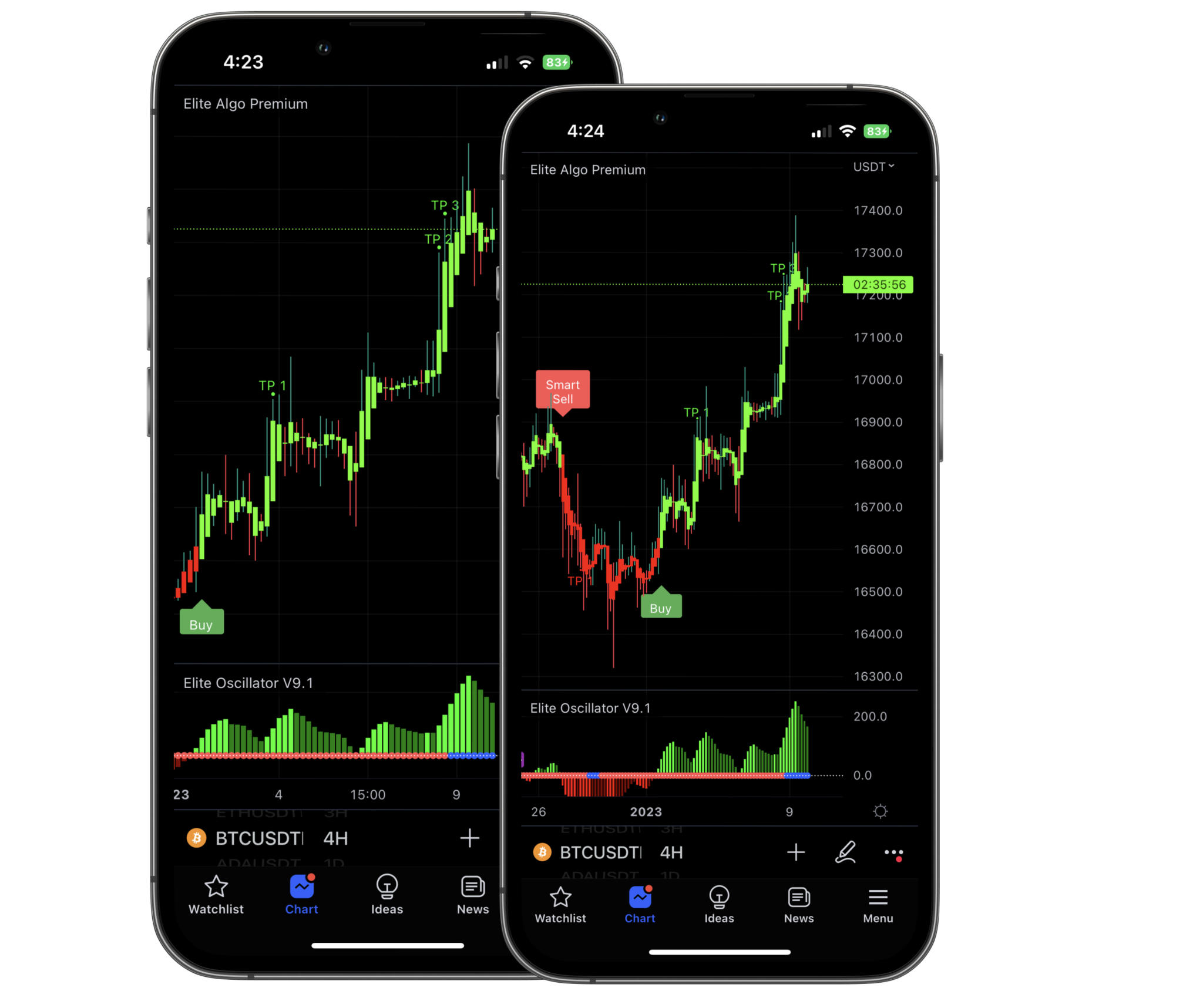 Trading Indicator For Buy & Sell Signals On Any Market.